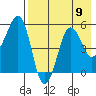 Canoe Bay tide chart for Monday, August 9, 2021