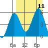 Canoe Bay tide chart for Saturday, September 11, 2021