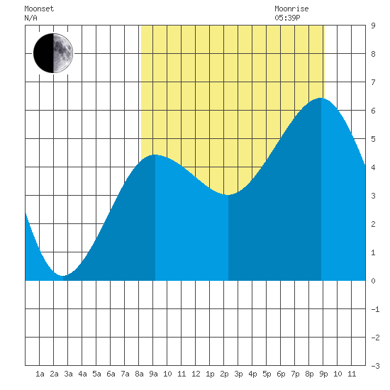 Canoe Bay tide chart for Monday, September 13, 2021