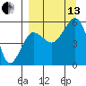 Canoe Bay tide chart for Monday, September 13, 2021