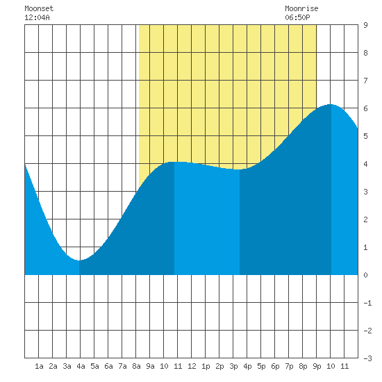 Canoe Bay tide chart for Tuesday, September 14, 2021
