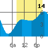 Canoe Bay tide chart for Tuesday, September 14, 2021