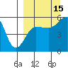 Canoe Bay tide chart for Wednesday, September 15, 2021