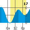 Canoe Bay tide chart for Friday, September 17, 2021