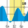Canoe Bay tide chart for Saturday, September 18, 2021