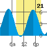 Canoe Bay tide chart for Tuesday, September 21, 2021