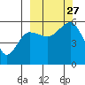 Canoe Bay tide chart for Monday, September 27, 2021