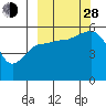 Canoe Bay tide chart for Tuesday, September 28, 2021