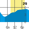 Canoe Bay tide chart for Wednesday, September 29, 2021