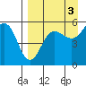 Canoe Bay tide chart for Friday, September 3, 2021