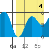 Canoe Bay tide chart for Saturday, September 4, 2021