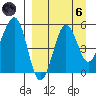 Canoe Bay tide chart for Monday, September 6, 2021
