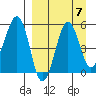 Canoe Bay tide chart for Tuesday, September 7, 2021