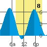 Canoe Bay tide chart for Wednesday, September 8, 2021