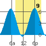 Canoe Bay tide chart for Thursday, September 9, 2021