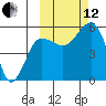 Canoe Bay tide chart for Tuesday, October 12, 2021