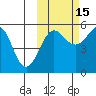 Canoe Bay tide chart for Friday, October 15, 2021