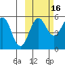 Canoe Bay tide chart for Saturday, October 16, 2021
