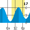 Canoe Bay tide chart for Sunday, October 17, 2021
