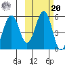Canoe Bay tide chart for Wednesday, October 20, 2021