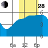 Canoe Bay tide chart for Thursday, October 28, 2021