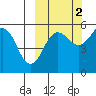 Canoe Bay tide chart for Saturday, October 2, 2021
