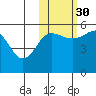 Canoe Bay tide chart for Saturday, October 30, 2021