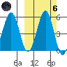 Canoe Bay tide chart for Wednesday, October 6, 2021