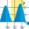 Canoe Bay tide chart for Thursday, October 7, 2021