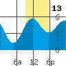 Canoe Bay tide chart for Saturday, November 13, 2021