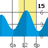 Canoe Bay tide chart for Monday, November 15, 2021