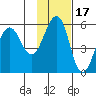 Canoe Bay tide chart for Wednesday, November 17, 2021