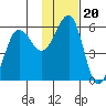 Canoe Bay tide chart for Saturday, November 20, 2021