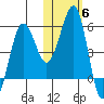 Canoe Bay tide chart for Saturday, November 6, 2021