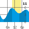 Canoe Bay tide chart for Saturday, December 11, 2021