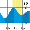 Canoe Bay tide chart for Sunday, December 12, 2021