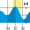 Canoe Bay tide chart for Tuesday, December 14, 2021