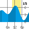 Canoe Bay tide chart for Wednesday, December 15, 2021