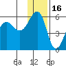 Canoe Bay tide chart for Thursday, December 16, 2021