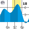Canoe Bay tide chart for Saturday, December 18, 2021