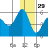 Canoe Bay tide chart for Wednesday, December 29, 2021