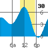 Canoe Bay tide chart for Thursday, December 30, 2021