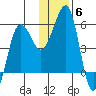 Canoe Bay tide chart for Monday, December 6, 2021