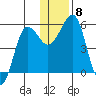 Canoe Bay tide chart for Wednesday, December 8, 2021