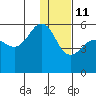 Canoe Bay tide chart for Tuesday, January 11, 2022