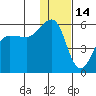 Canoe Bay tide chart for Friday, January 14, 2022
