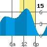 Canoe Bay tide chart for Saturday, January 15, 2022