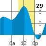 Canoe Bay tide chart for Saturday, January 29, 2022