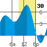 Canoe Bay tide chart for Sunday, January 30, 2022