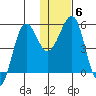 Canoe Bay tide chart for Thursday, January 6, 2022